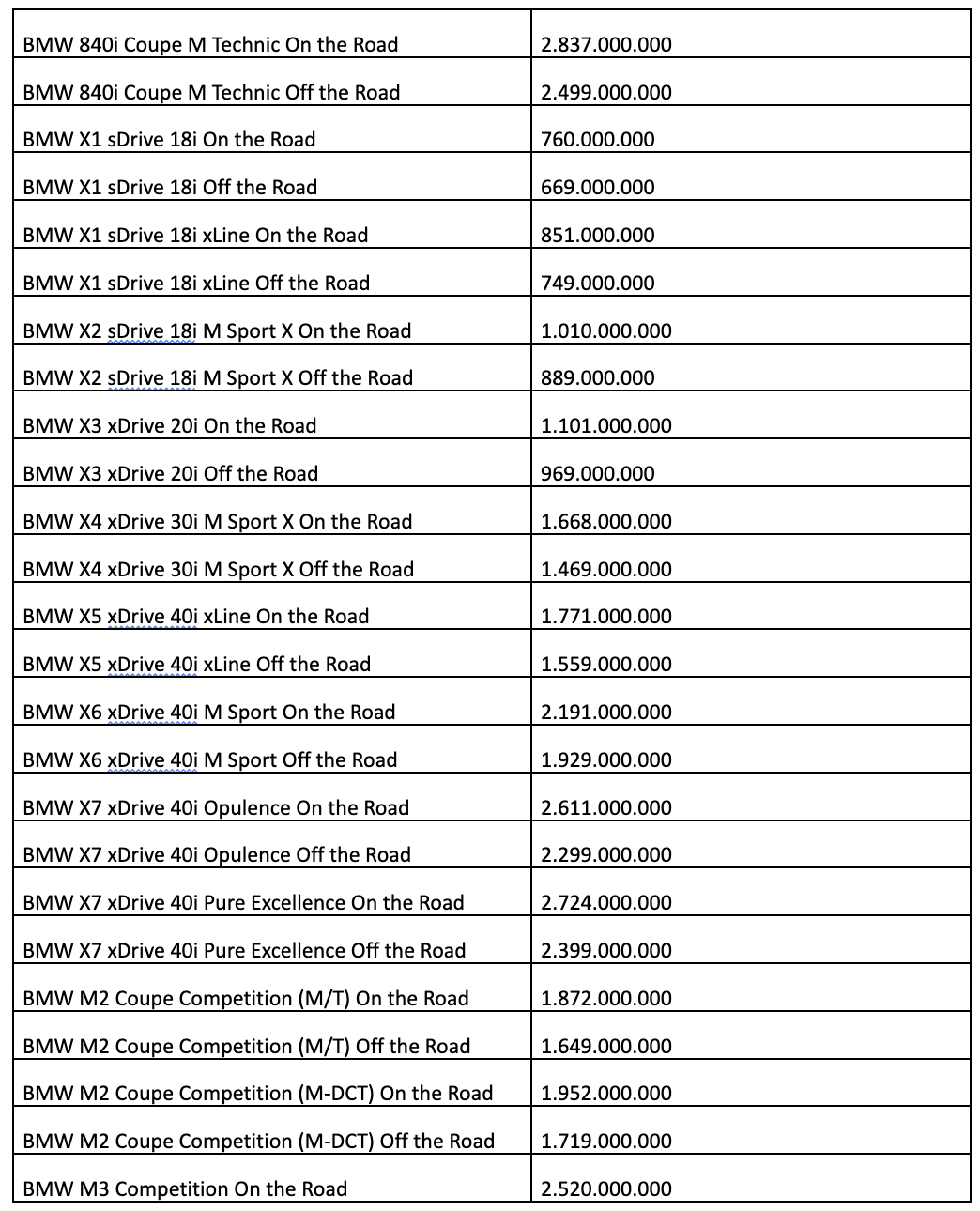 Mengenal Mobil BMW, Keunggulan, Varian dan Harga Terbaru 2022 | Lesca ...